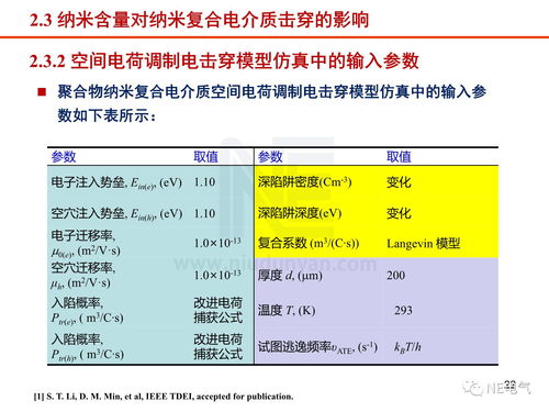 工程電介質研究現狀與進展